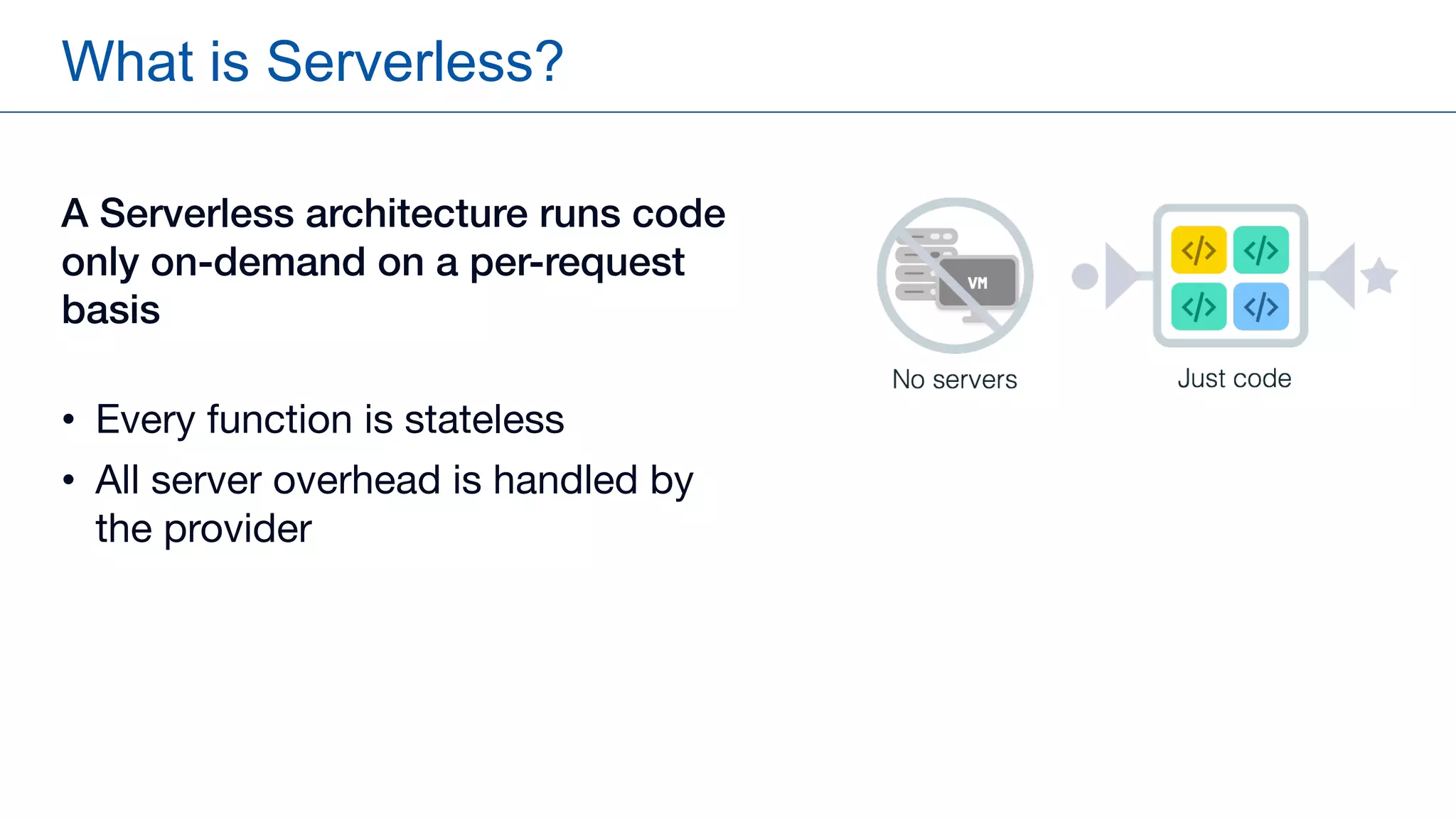 What is Serverless?
A Serverless architecture runs code
only on-demand on a per-request
basis
• Every function is stateless
• All server overhead is handled by
the provider
 