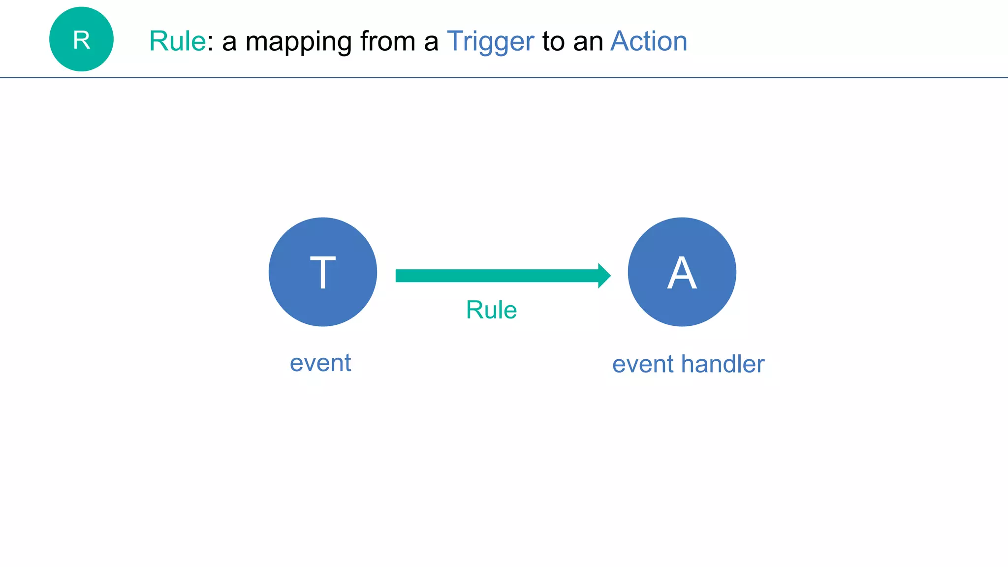 T A
event event handler
R Rule: a mapping from a Trigger to an Action
Rule
 