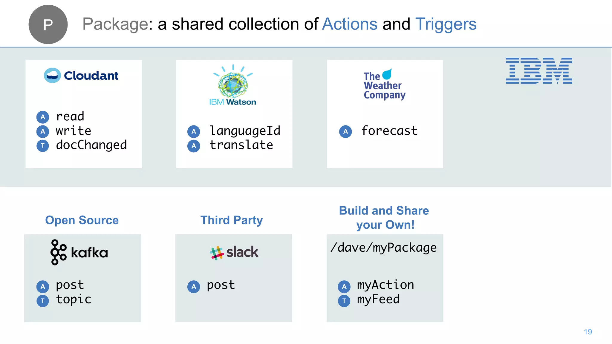 Package
19
read
write
docChanged
languageId
translate
forecast
post
topic
post myAction
myFeed
/dave/myPackage
Open Source Third Party
Build and Share
your Own!
P Package: a shared collection of Actions and Triggers
 