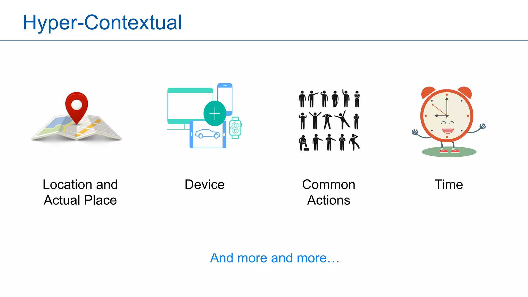 Hyper-Contextual
Location and
Actual Place
TimeDevice
And more and more…
Common
Actions
 