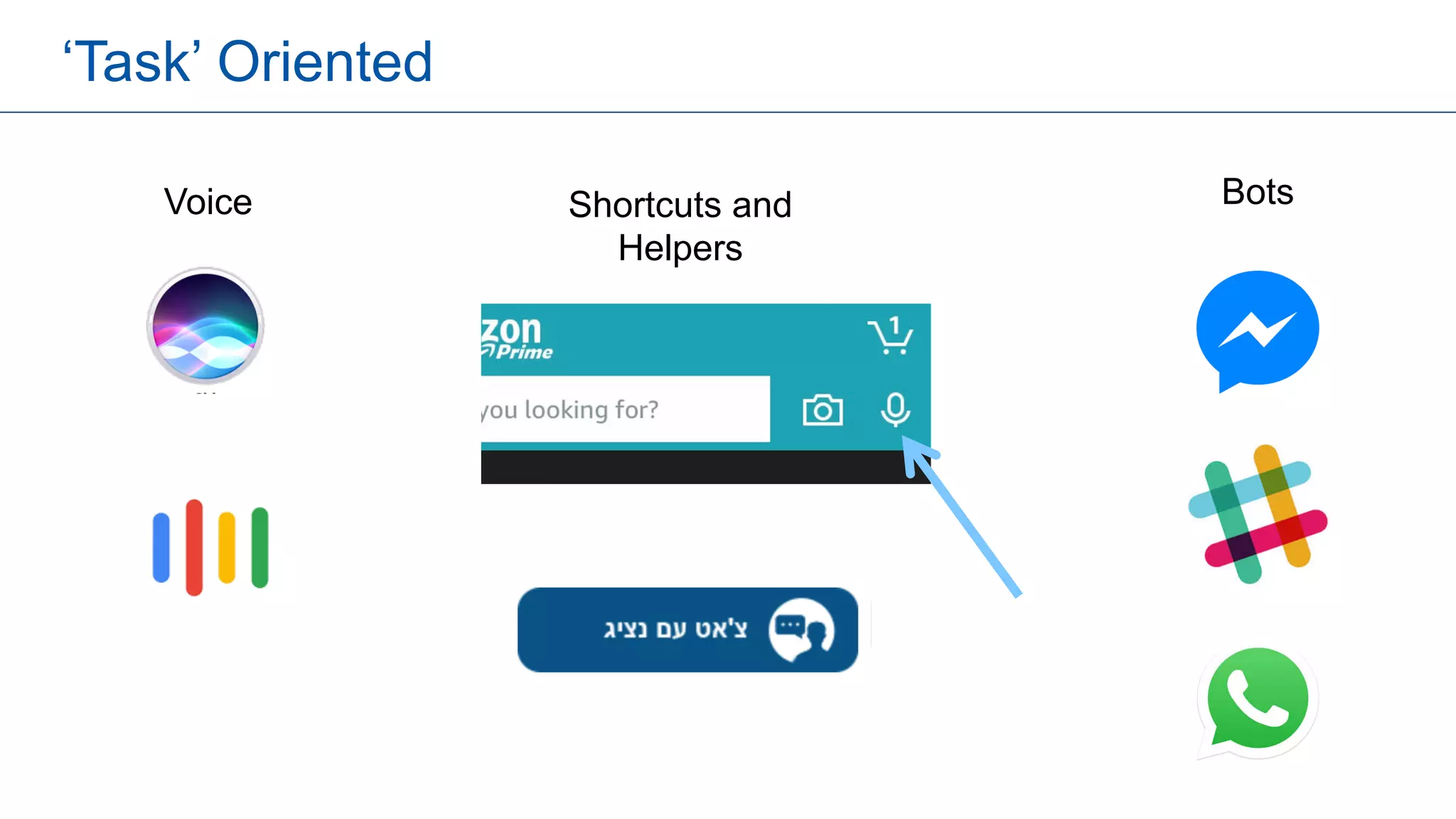 ‘Task’ Oriented
Voice BotsShortcuts and
Helpers
 