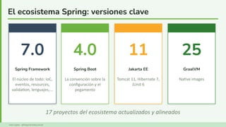 Springha Codemotion Madrid 2026 - Spring Boot 4 y Framework 7: Modularización ...