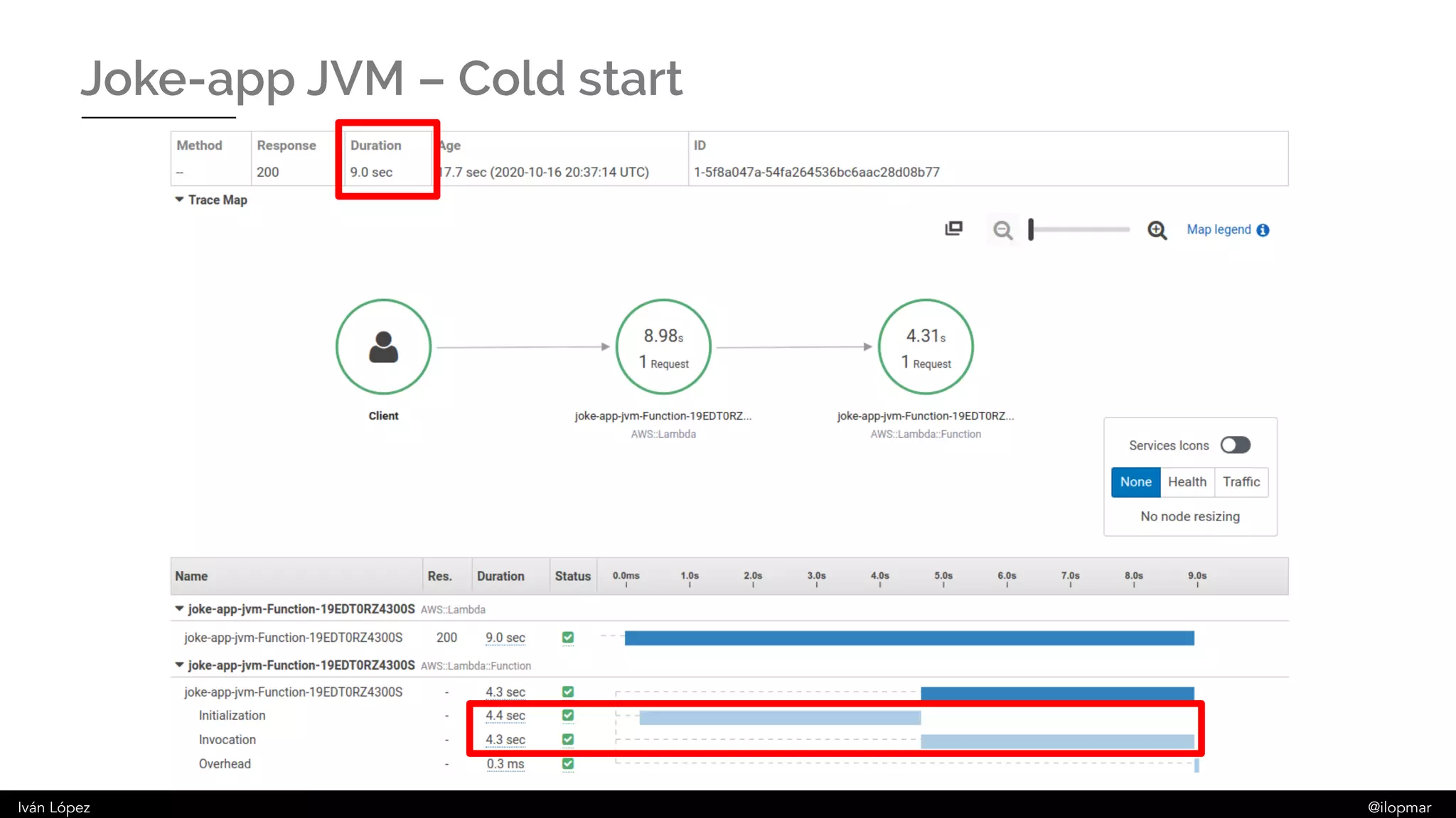 Iván López @ilopmar
Joke-app JVM – Cold start
 
