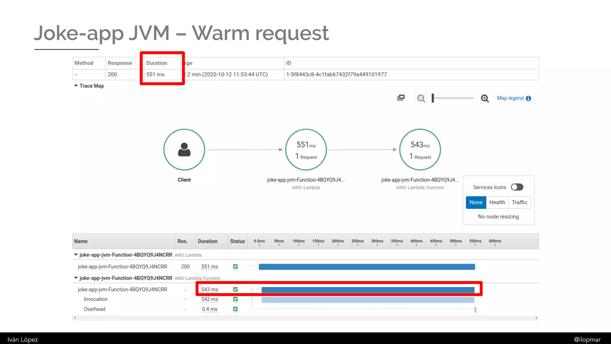 Iván López @ilopmar
Joke-app JVM – Warm request
 