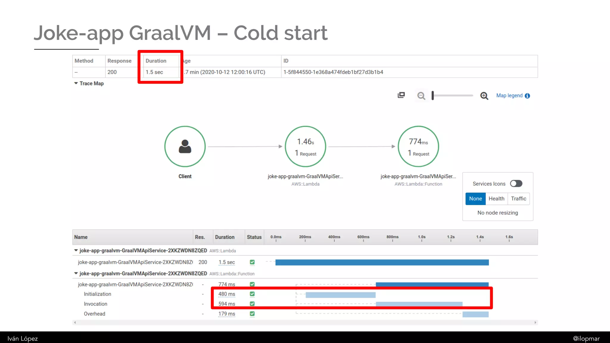 Iván López @ilopmar
Joke-app GraalVM – Cold start
 