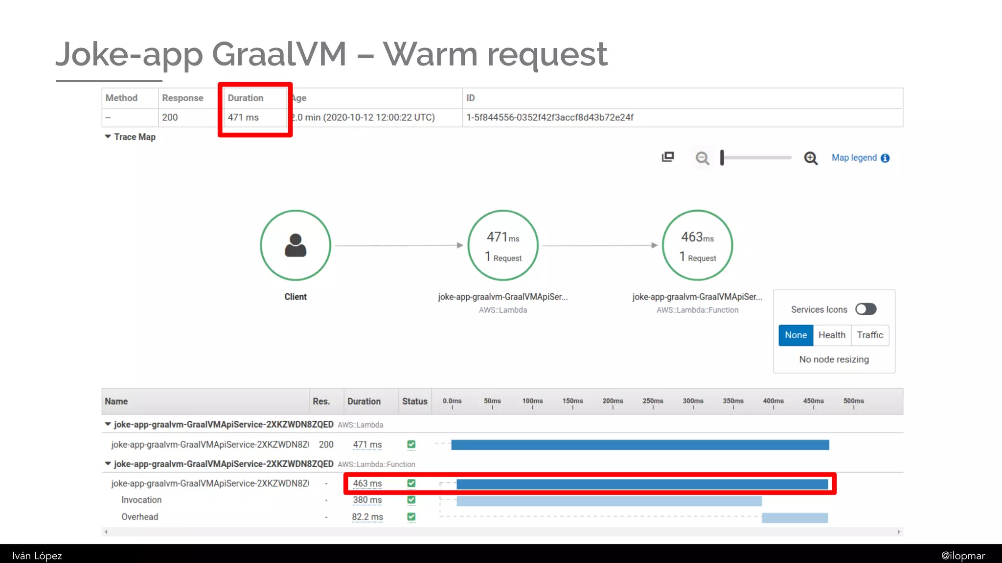 Iván López @ilopmar
Joke-app GraalVM – Warm request
 