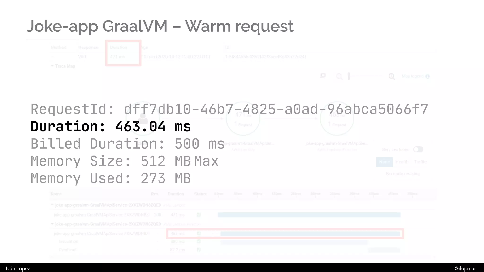 Iván López @ilopmar
Joke-app GraalVM – Warm request
RequestId: dff7db10-46b7-4825-a0ad-96abca5066f7
Duration: 463.04 ms
Billed Duration: 500 ms
Memory Size: 512 MB Max
Memory Used: 273 MB
 