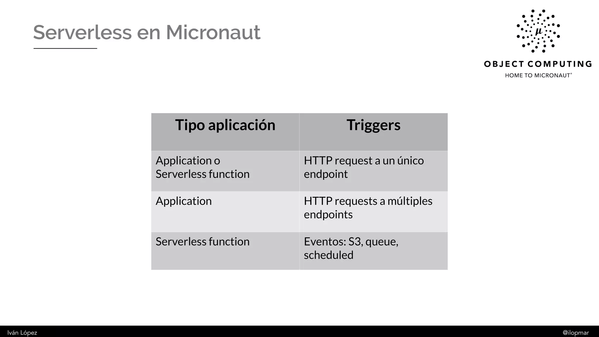 Iván López @ilopmar
Serverless en Micronaut
Tipo aplicación Triggers
Application o
Serverless function
HTTP request a un único
endpoint
Application HTTP requests a múltiples
endpoints
Serverless function Eventos: S3, queue,
scheduled
 