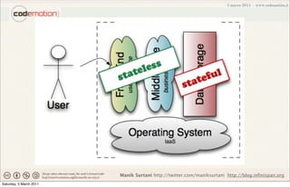 Manik Surtani http://twitter.com/maniksurtani http://blog.infinispan.org
Saturday, 5 March 2011
 