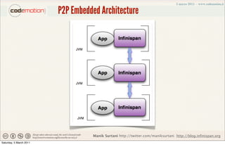 P2P Embedded Architecture




                                   Manik Surtani http://twitter.com/maniksurtani http://blog.infinispan.org
Saturday, 5 March 2011
 