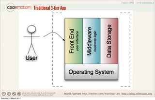 Traditional 3-tier App




                                             Manik Surtani http://twitter.com/maniksurtani http://blog.infinispan.org
Saturday, 5 March 2011
 