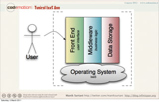 Typical IaaS App




                                            Manik Surtani http://twitter.com/maniksurtani http://blog.infinispan.org
Saturday, 5 March 2011
 