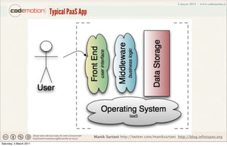 Typical PaaS App




                                            Manik Surtani http://twitter.com/maniksurtani http://blog.infinispan.org
Saturday, 5 March 2011
 
