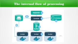 Building serverless application on the Apache Openwhisk platform | ODP