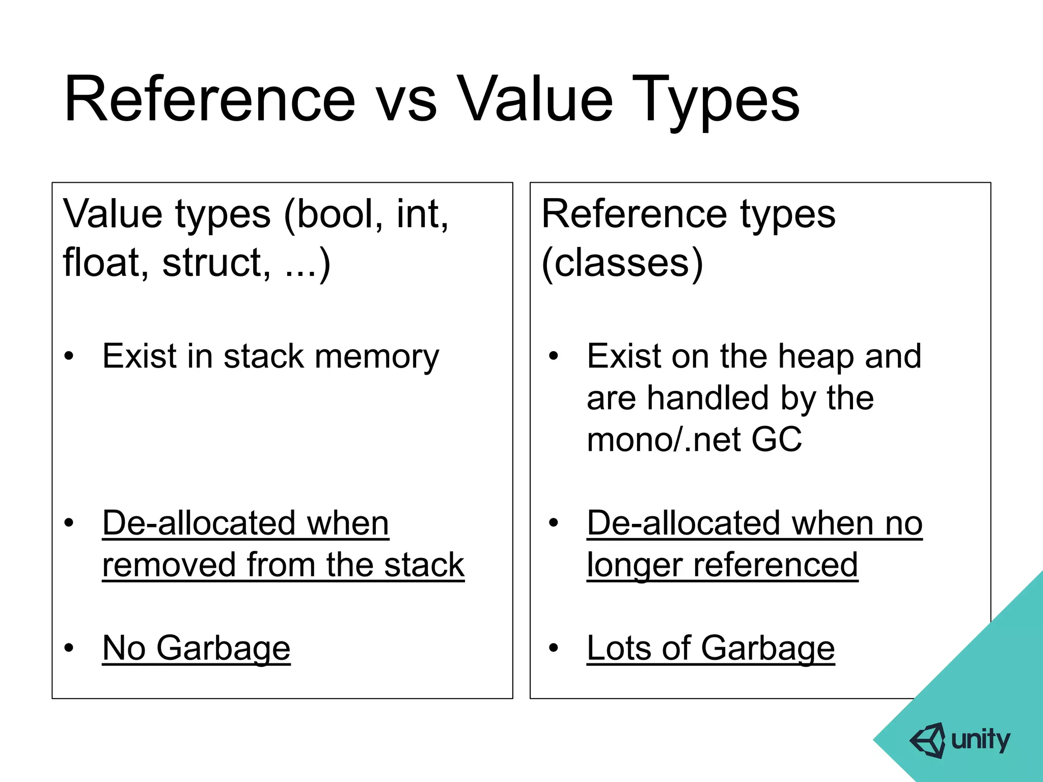 Reference vs Value Types 
Value types (bool, int, 
float, struct, ...) 
• Exist in stack memory 
• De-allocated when 
removed from the stack 
• No Garbage 
Reference types 
(classes) 
• Exist on the heap and 
are handled by the 
mono/.net GC 
• De-allocated when no 
longer referenced 
• Lots of Garbage 
 