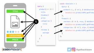 @gethackteam
TITLE
CATEGORIES
PRICE
1
 