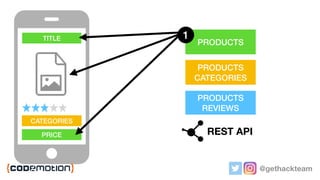 @gethackteam
TITLE
CATEGORIES
PRICE
PRODUCTSPRODUCTS
PRODUCTS
THUMBNAILS
PRODUCTS
REVIEWS
PRODUCTS
CATEGORIES
PRODUCTS
CATEGORIES
REST API
1
 