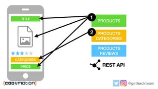 @gethackteam
TITLE
CATEGORIES
PRICE
PRODUCTSPRODUCTS
PRODUCTS
THUMBNAILS
PRODUCTS
REVIEWS
PRODUCTS
CATEGORIES
PRODUCTS
CATEGORIES
REST API
2
1
 