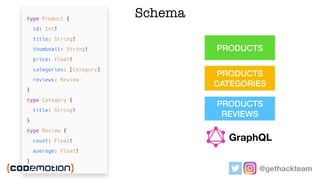 @gethackteam
Schema
PRODUCTSPRODUCTS
PRODUCTS
THUMBNAILS
PRODUCTS
REVIEWS
PRODUCTS
CATEGORIES
PRODUCTS
CATEGORIES
GraphQL
 
