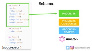 @gethackteam
Schema
PRODUCTSPRODUCTS
PRODUCTS
THUMBNAILS
PRODUCTS
REVIEWS
PRODUCTS
CATEGORIES
PRODUCTS
CATEGORIES
GraphQL
 