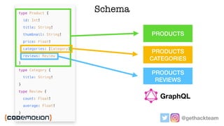 @gethackteam
Schema
PRODUCTSPRODUCTS
PRODUCTS
THUMBNAILS
PRODUCTS
REVIEWS
PRODUCTS
CATEGORIES
PRODUCTS
CATEGORIES
GraphQL
 