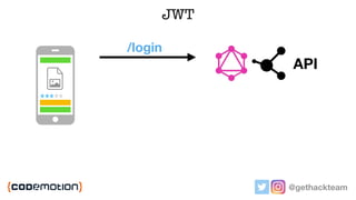 @gethackteam
/login
JWT
API
 