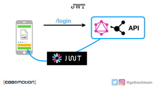 @gethackteam
/login
JWT
API
 