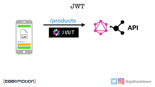 @gethackteam
JWT
/products
API
 