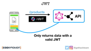 @gethackteam
JWT
/products
Only returns data with a
valid JWT
API
 