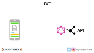 @gethackteam
JWT
API
 