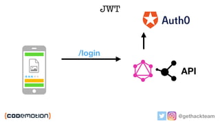 @gethackteam
/login
JWT
API
 