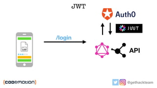 @gethackteam
/login
JWT
API
 