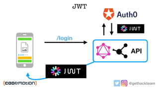 @gethackteam
/login
JWT
API
 