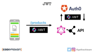 /products
@gethackteam
JWT
API
 
