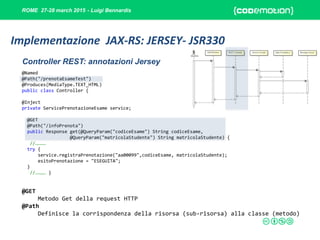 ROME 27-28 march 2015 - Luigi Bennardis
@Named
@Path("/prenotaEsameTest")
@Produces(MediaType.TEXT_HTML)
public class Controller {
@Inject
private ServicePrenotazioneEsame service;
@GET
@Path("/infoPrenota")
public Response get(@QueryParam("codiceEsame") String codiceEsame,
@QueryParam("matricolaStudente") String matricolaStudente) {
//…………
try {
service.registraPrenotazione("aa00099",codiceEsame, matricolaStudente);
esitoPrenotazione = "ESEGUITA";
}
//………… }
@GET
Metodo Get della request HTTP
@Path
Definisce la corrispondenza della risorsa (sub-risorsa) alla classe (metodo)
Controller REST: annotazioni Jersey
Implementazione JAX-RS: JERSEY- JSR330
 