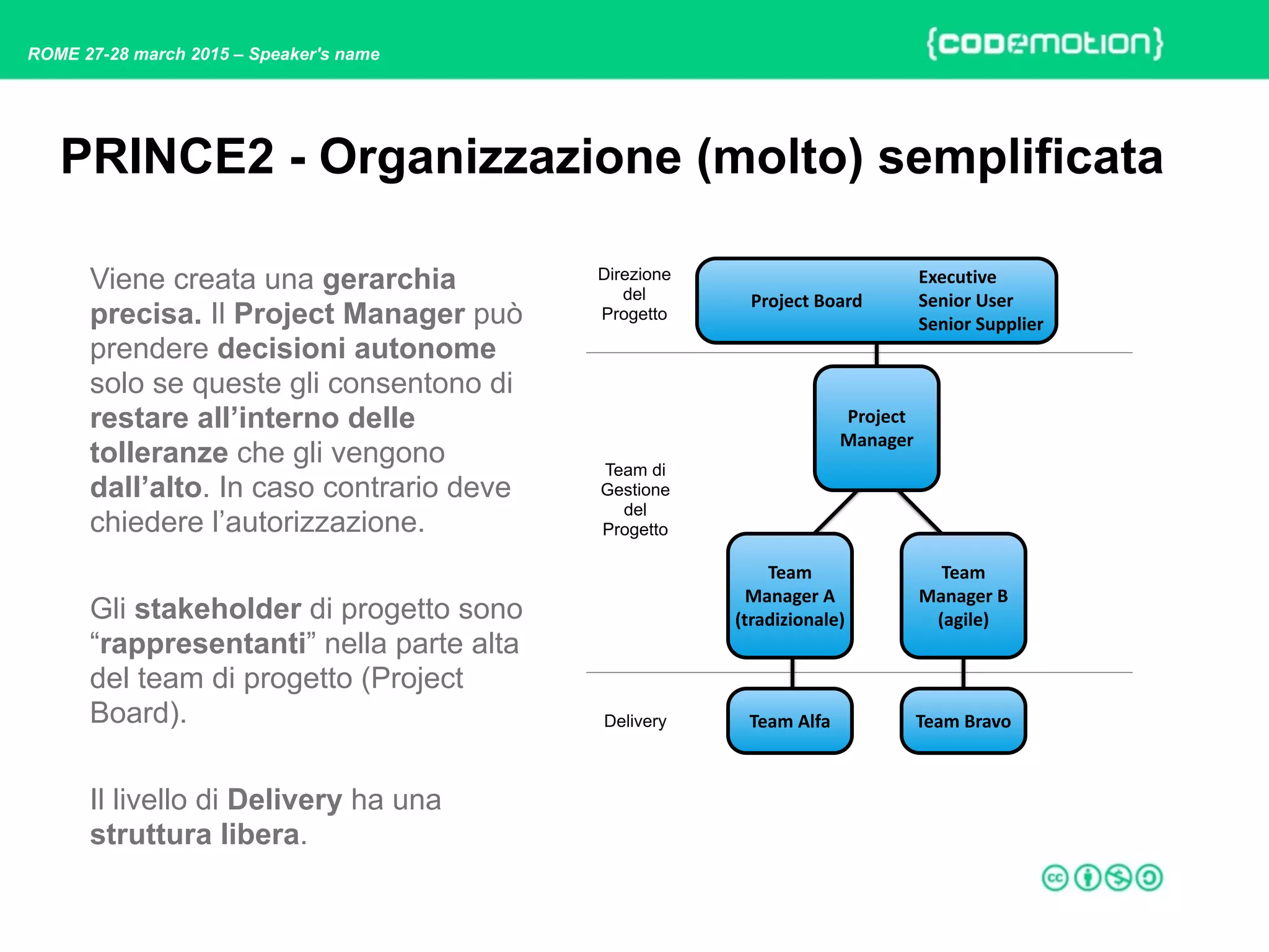 ROME 27-28 march 2015 – Speaker's name
PRINCE2 - Organizzazione (molto) semplificata
Viene creata una gerarchia
precisa. Il Project Manager può
prendere decisioni autonome
solo se queste gli consentono di
restare all’interno delle
tolleranze che gli vengono
dall’alto. In caso contrario deve
chiedere l’autorizzazione.
Gli stakeholder di progetto sono
“rappresentanti” nella parte alta
del team di progetto (Project
Board).
Il livello di Delivery ha una
struttura libera.
Project	
  Board
Executive	
  
Senior	
  User	
  
Senior	
  Supplier
Project	
  
Manager
Team	
  
Manager	
  A	
  
(tradizionale)
Team	
  
Manager	
  B	
  
(agile)
Team	
  Alfa Team	
  Bravo
Team di
Gestione
del
Progetto
Direzione
del
Progetto
Delivery
 