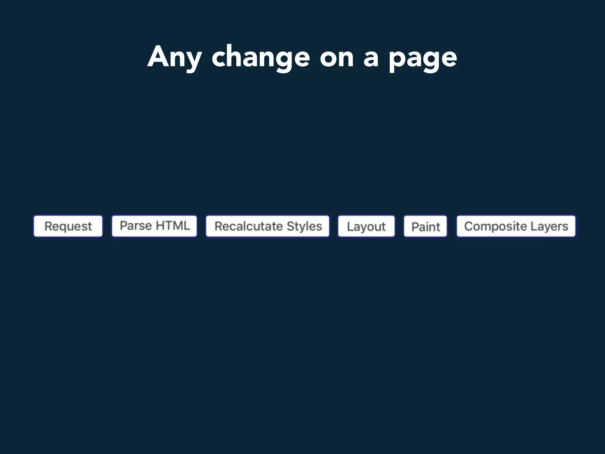 Any change on a page
 