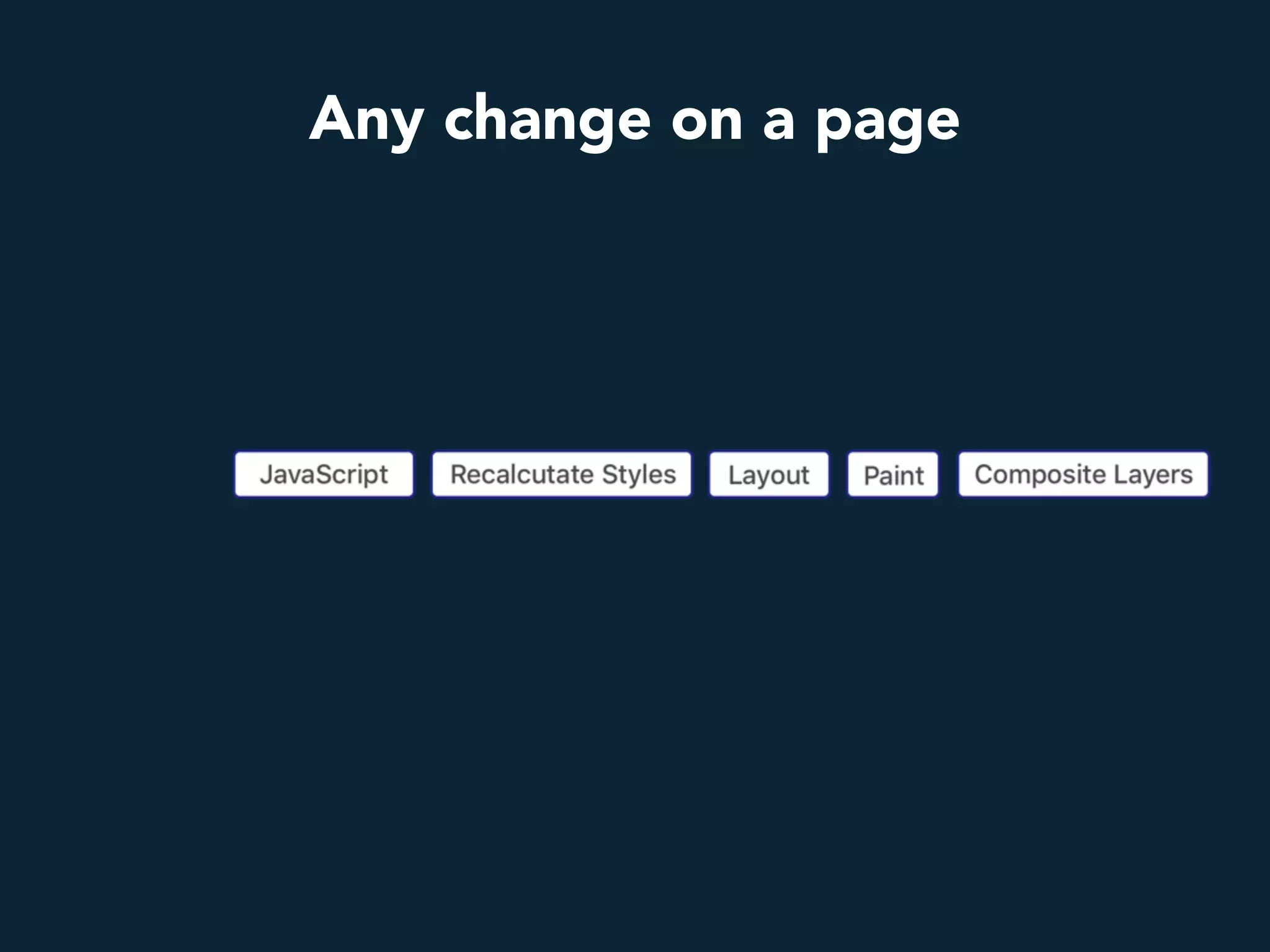 Any change on a page
 