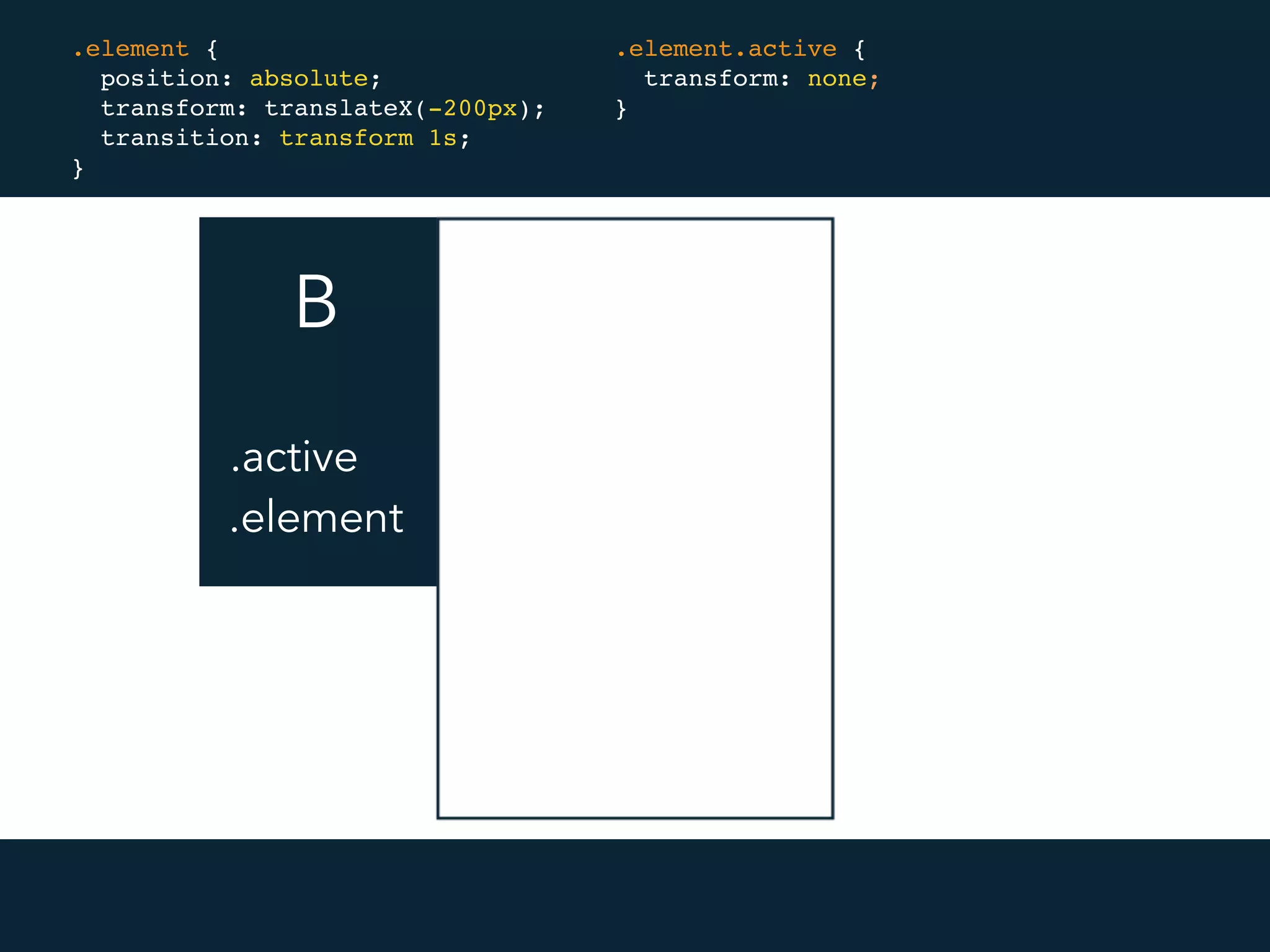 B A
.element {
position: absolute;
transform: translateX(-200px);
transition: transform 1s;
}
.element.active {
transform: none;
}
.element
.active
 