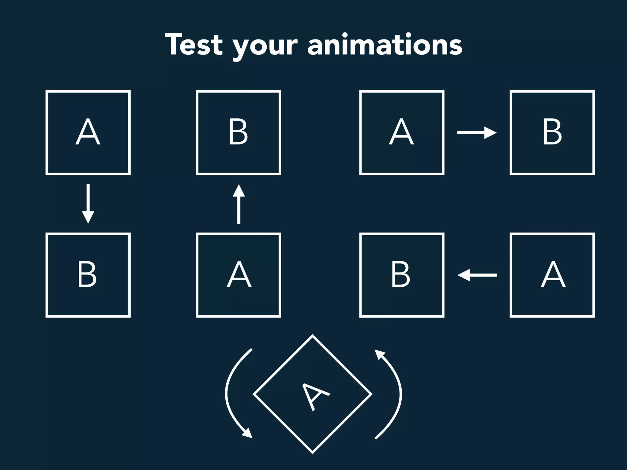 A B
B A
A
Test your animations
A B
B A
 