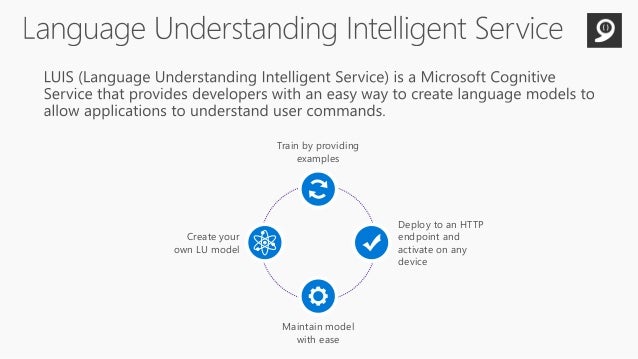 ms bot framework chatbot examples ms bot framework chatbot examples
