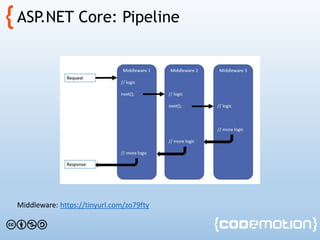 ASP.NET Core: Pipeline
Middleware: https://tinyurl.com/zo79fty
 