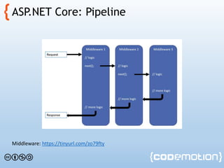 .NET Core, ASP.NET Core e Linux per il Mobile