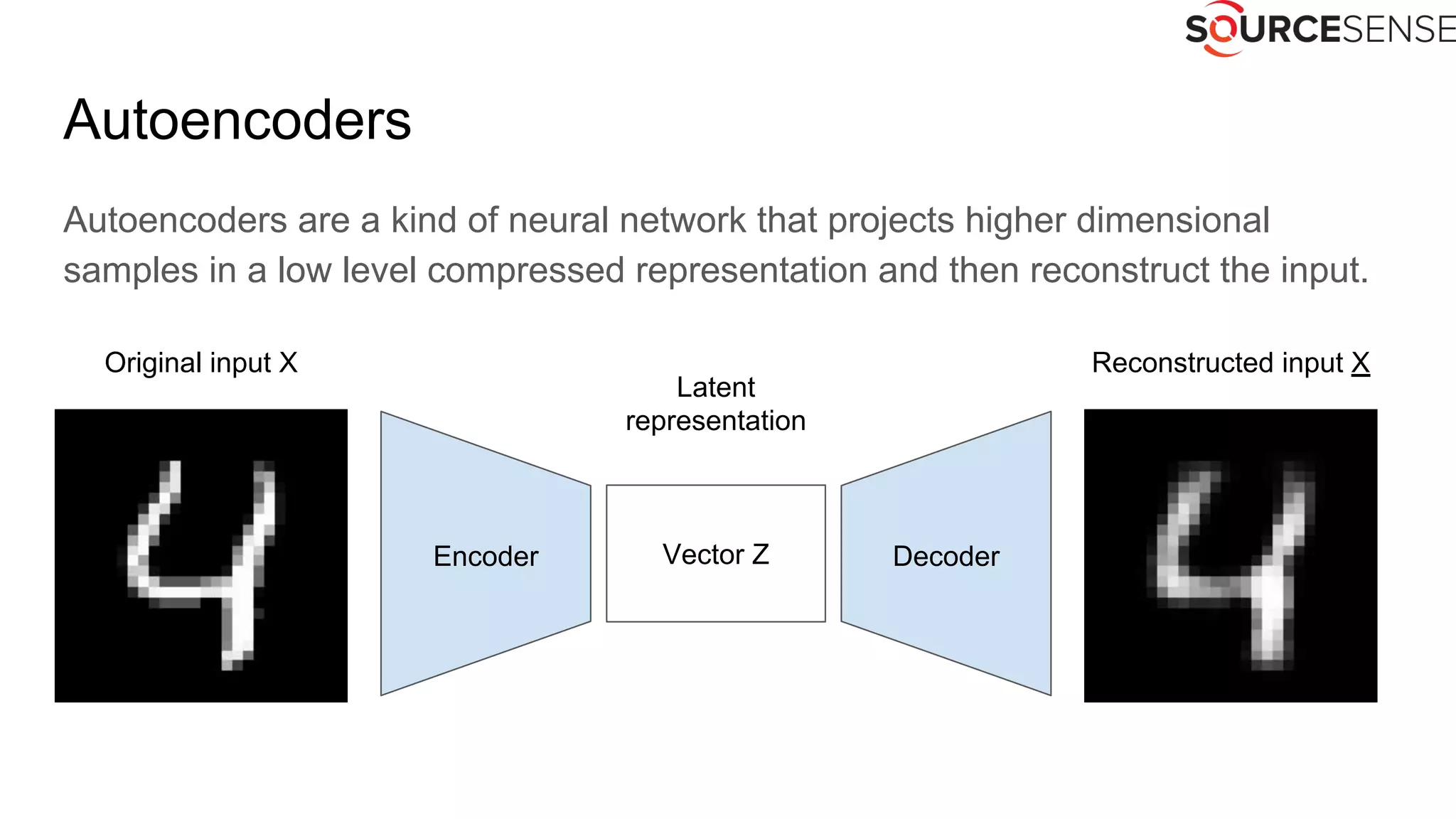 Autoencoders
Autoencoders are a kind of neural network that projects higher dimensional
samples in a low level compressed representation and then reconstruct the input.
Vector ZEncoder Decoder
Original input X Reconstructed input X
Latent
representation
 
