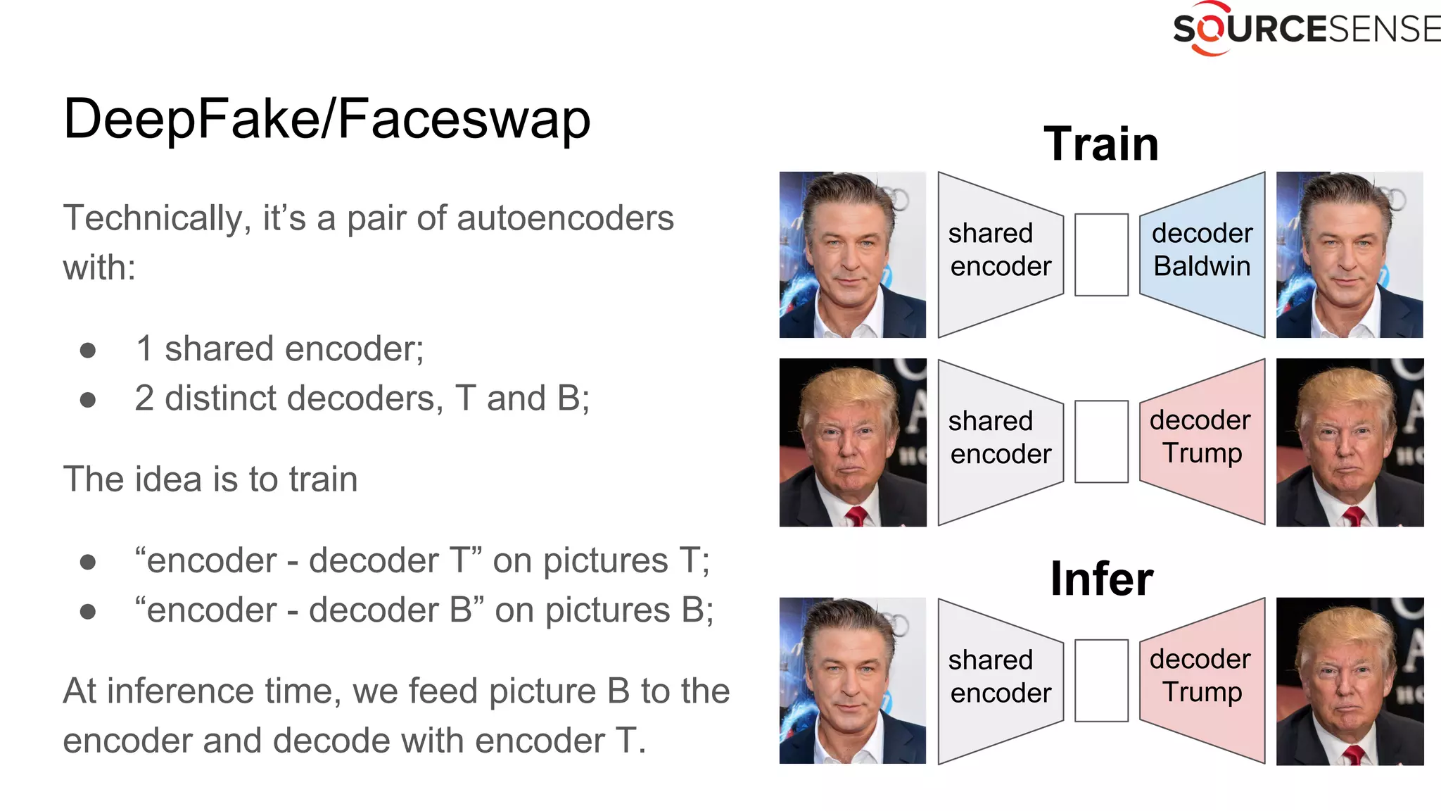 DeepFake/Faceswap
Technically, it’s a pair of autoencoders
with:
● 1 shared encoder;
● 2 distinct decoders, T and B;
The idea is to train
● “encoder - decoder T” on pictures T;
● “encoder - decoder B” on pictures B;
At inference time, we feed picture B to the
encoder and decode with encoder T.
shared
encoder
decoder
Baldwin
decoder
Trump
Train
decoder
Trump
shared
encoder
shared
encoder
Infer
 