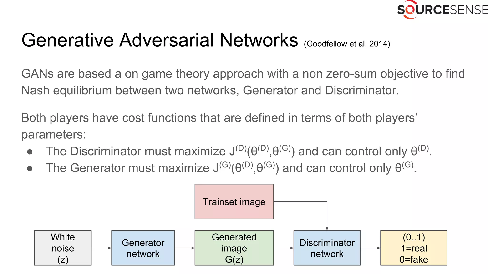 Generative Adversarial Networks (Goodfellow et al, 2014)
GANs are based a on game theory approach with a non zero-sum objective to find
Nash equilibrium between two networks, Generator and Discriminator.
Both players have cost functions that are defined in terms of both players’
parameters:
● The Discriminator must maximize J(D)
(θ(D)
,θ(G)
) and can control only θ(D)
.
● The Generator must maximize J(G)
(θ(D)
,θ(G)
) and can control only θ(G)
.
White
noise
(z)
Generator
network
Generated
image
G(z)
Trainset image
Discriminator
network
(0..1)
1=real
0=fake
 
