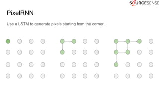 PixelRNN
Use a LSTM to generate pixels starting from the corner.
 