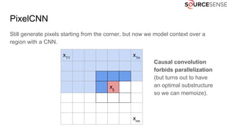 PixelCNN
Still generate pixels starting from the corner, but now we model context over a
region with a CNN.
x11
x1n
xij
xnn
Causal convolution
forbids parallelization
(but turns out to have
an optimal substructure
so we can memoize).
 
