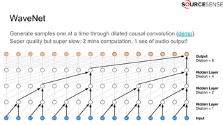 WaveNet
Generate samples one at a time through dilated causal convolution (demo).
Super quality but super slow: 2 mins computation, 1 sec of audio output!
 