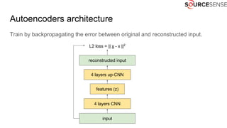 Autoencoders architecture
Train by backpropagating the error between original and reconstructed input.
reconstructed input
input
features (z)
L2 loss = || x - x ||2
4 layers CNN
4 layers up-CNN
 